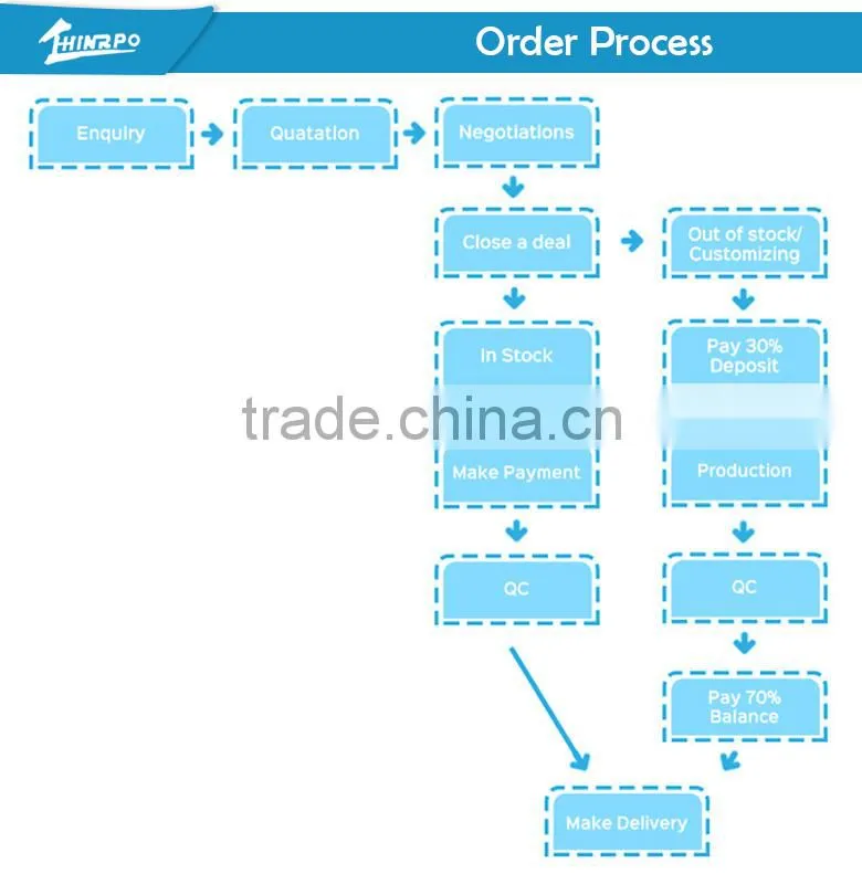 Professional moulded item oem injection pastic mould Rubber Moulded Products