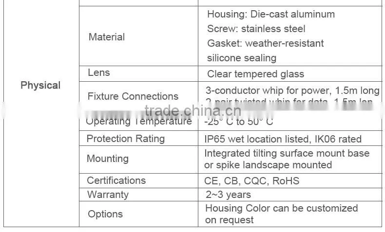 IP67 Length customized LED CE RoHs outdoor car park underground lamp