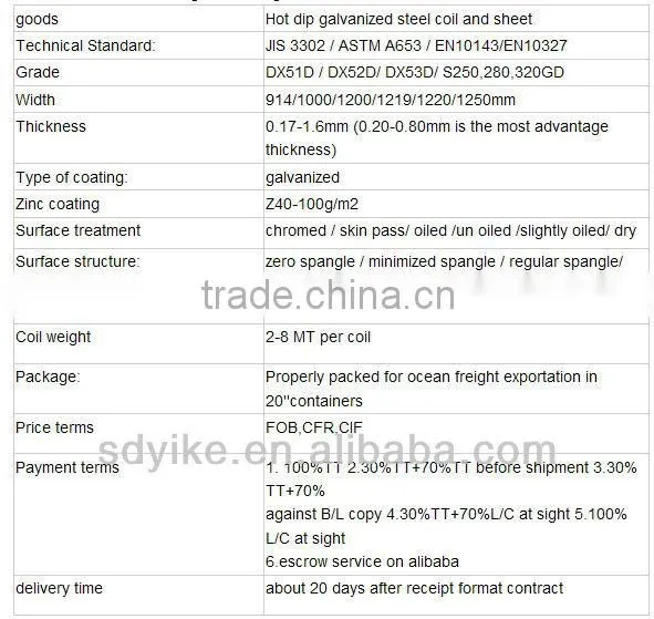 0.18-1.2mm*914-1250mm PPGI, High Grade Colour Coated steel coil /coated steel sheet/colour coated coil//ppgi/colour coate