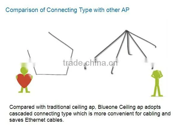 300Mbps Wireless Router with POE WiFi Marketing Wireless AP Advertising WiFi Router