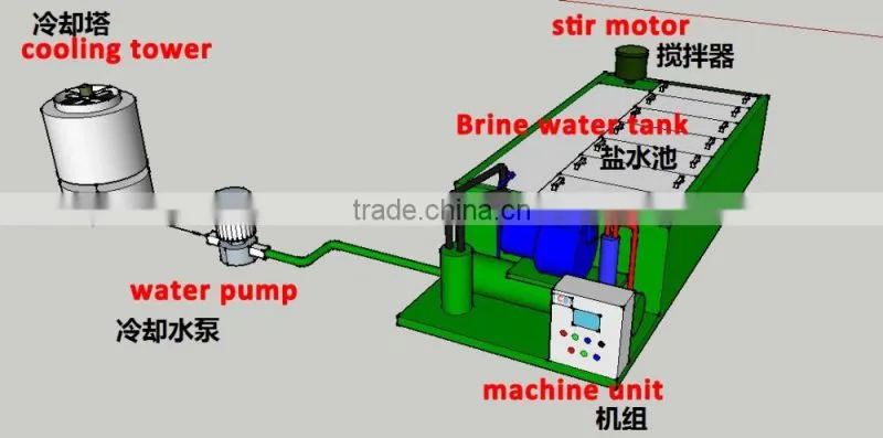 with Freon system Block Ice Machine Maker semi hermetic parallel design