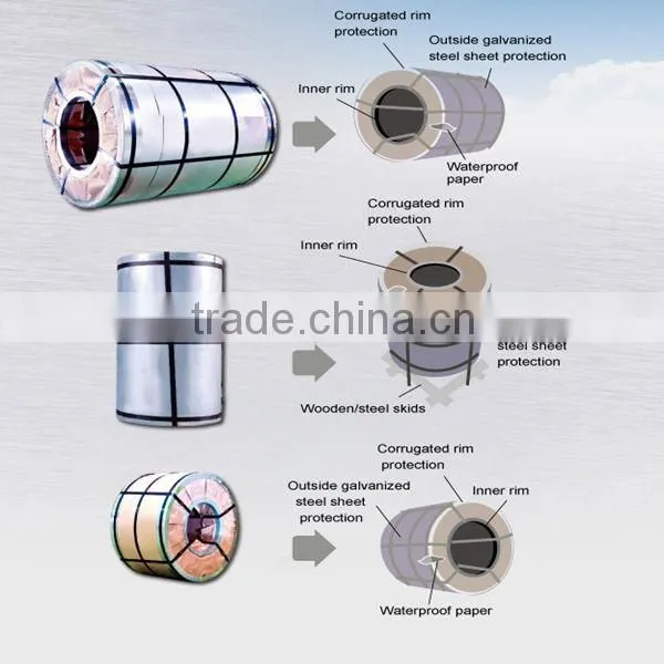 cold rolled stainless steel coil 410