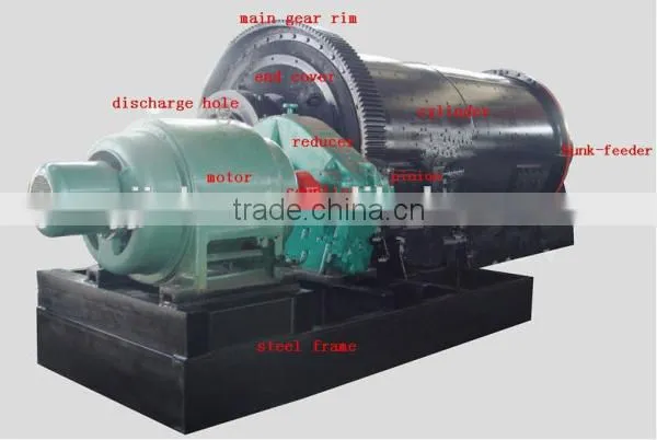 Gold Ore Beneficiation Plant Technological Process