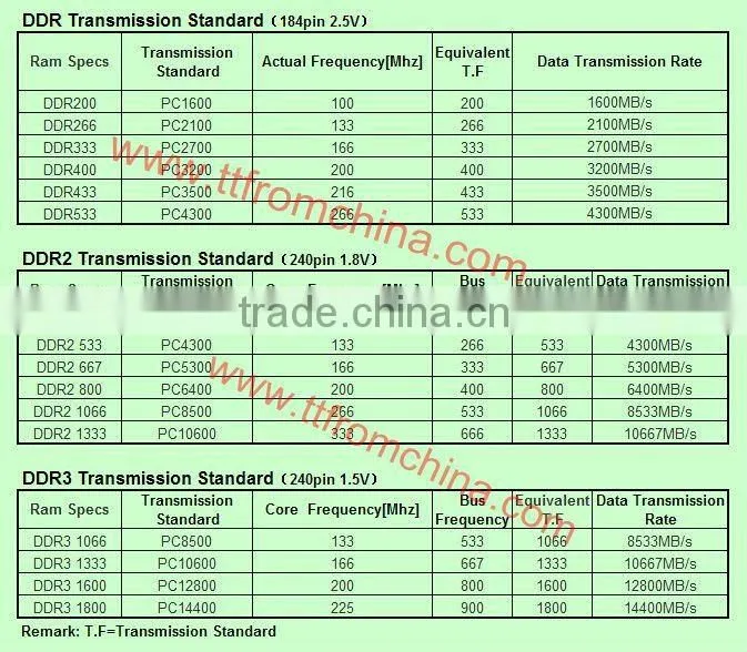 500658-b21 For Hp Ram 4gb Fb-ddr3 Pc3-10600 Server Memory Ram