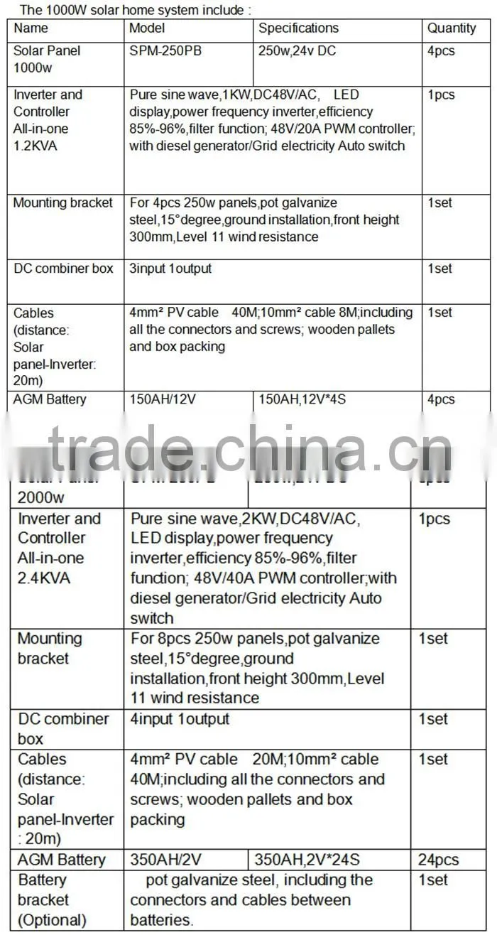 Off-grid solar home system 1kw,2kw,3kw,4kw,5kw