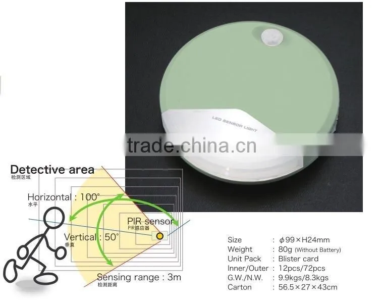 Best-selling & unique ceiling mounted hallway LED sensor night light