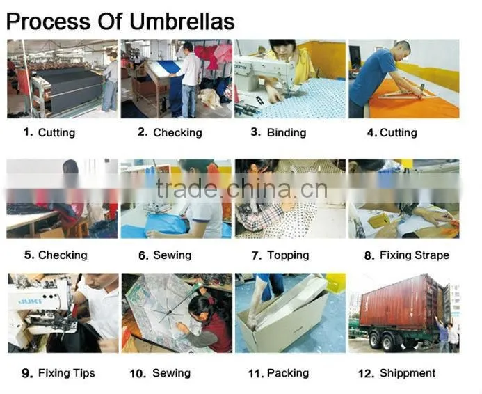 21"*8K Wind-resistant auto open and close 3 folding umbrella
