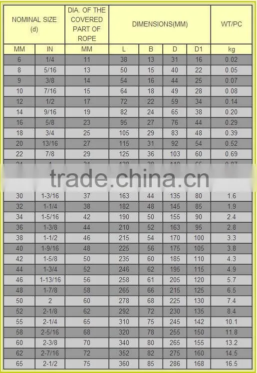 B Type Wire Rope Thimbles JIS B-2802/1964