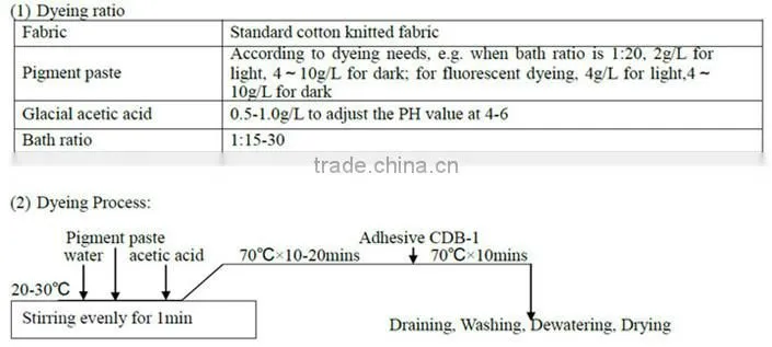 Excellent bean red for textile printing