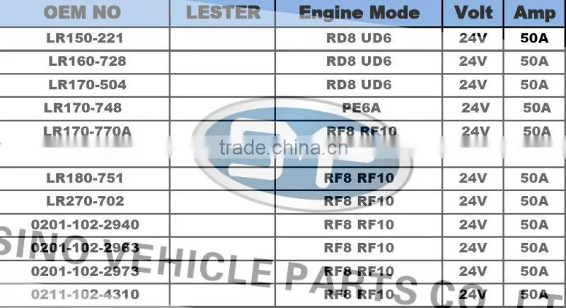 auto Alternator for Nissan