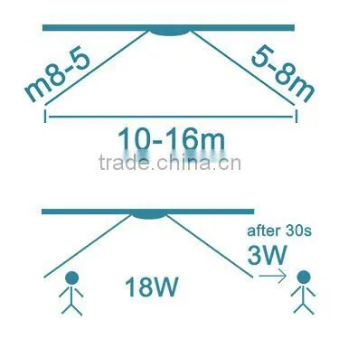 China factory new design 18W T8 LED Tube high PF high lumen with CE &RoHS approved IR Sensor Tube