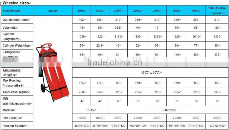 co2 fire extinguisher price 1kg co2 fire extinguisher