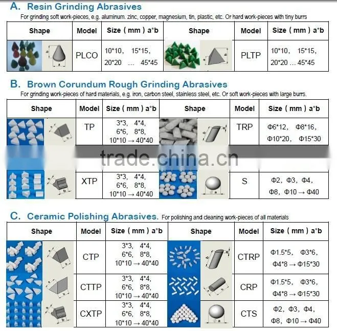 Automatic vibratory finishing machine