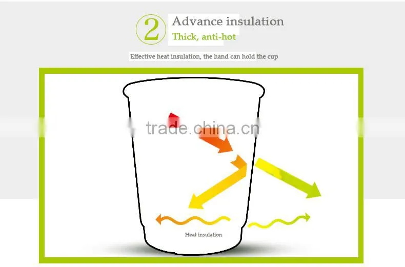 Gobest Professional Made High Quality Ripple wall paper cup