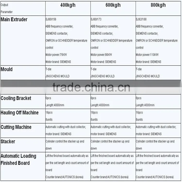 WPC/PVC PLASTIC RECYCLED CONSTRUCTION/DOOR/FLOOR/FURNITURE/ADVERTISING/DECORATION CRUST FOAM BOARD/SHEET MACHINE/EXTRUDER,HI