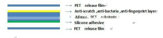 Hot sale Japanese mirror tablet screen protector for samsung galaxy TAB 10.1