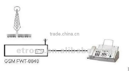 Etross-8848 GSM Wireless fax gateway Voice fax