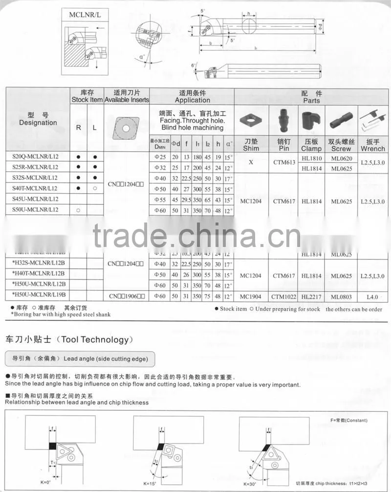 cutting tools Boring Bar