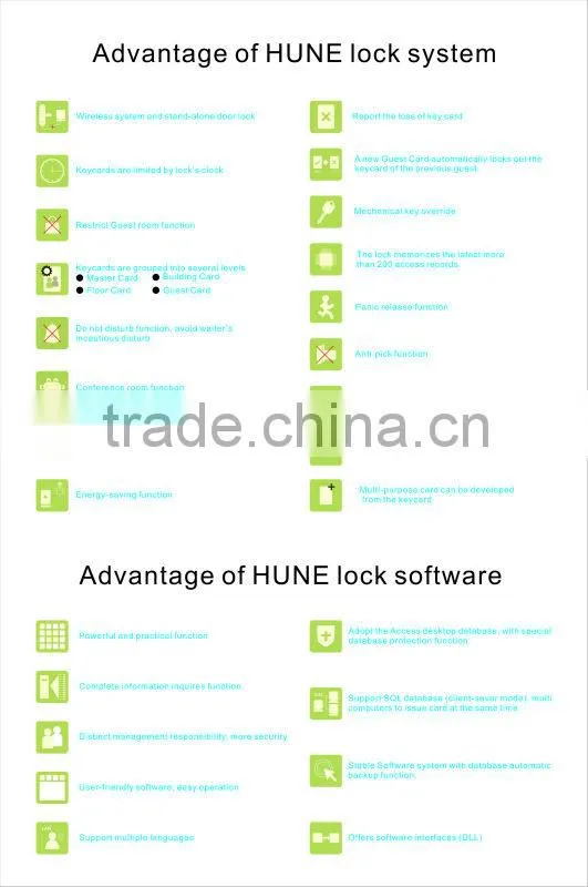keyless rfid card reader