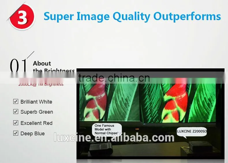 Cheapest Mini Portable Projector / Small Video Projector / Mini Bluetooth Projector