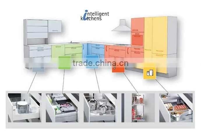 Meiliwang Innotech Stainless Steel Double-walled Quadro Telescopic Channel Drawer Slide