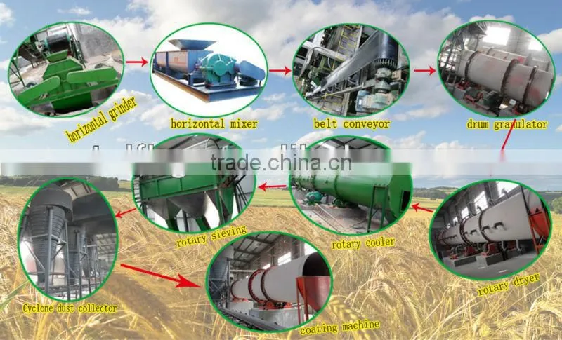 Potassium sulfate compound fertilizer production line