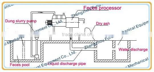 2014 hot sell and high quality poultry manure dewatering machine/chook/pig/cow manure dryer