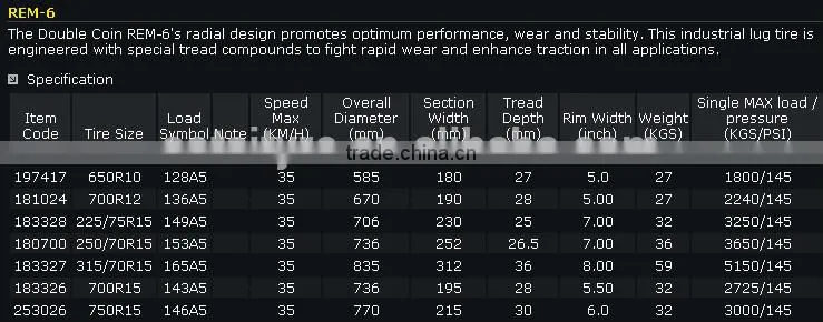 High quality Double Coin radial industrial forklift tires 750R15