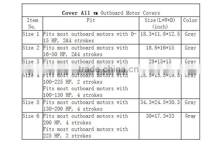 Boat Outboard Motor Engine Cover 4 strk 130-200 HP sz5