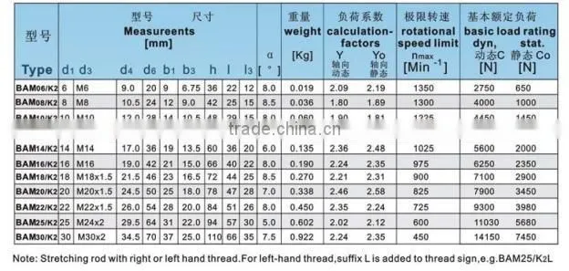 Heavy duty rod ends with integral self-aligning bearing, BAM..K2