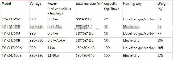 electric heating rotary drum type oily seed roaster