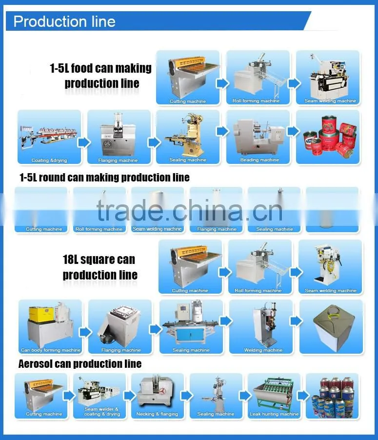 Paint Can Making Equipment Automatic Tin Can Seamer