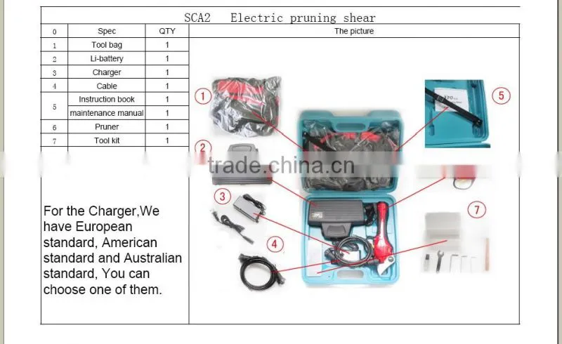 secateurs / pruners / scissors