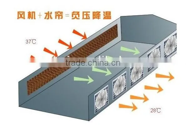 Farm industry, low noise, high speed wet curtain air cooler cooling fan, ventilation fan