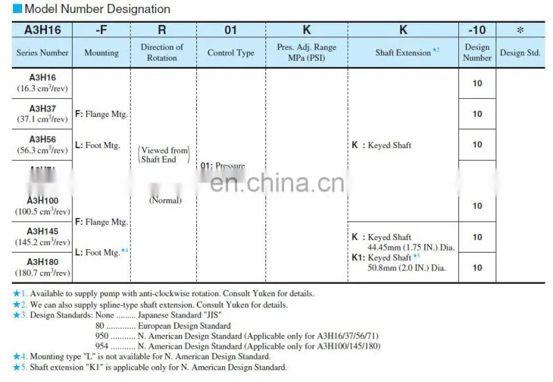 YUKEN A3H series variable Displacement Piston Pump A3H16 A3H37 A3H56 A3H71 A3H100 A3H145 A3H180 A3H37-LR01KK-10