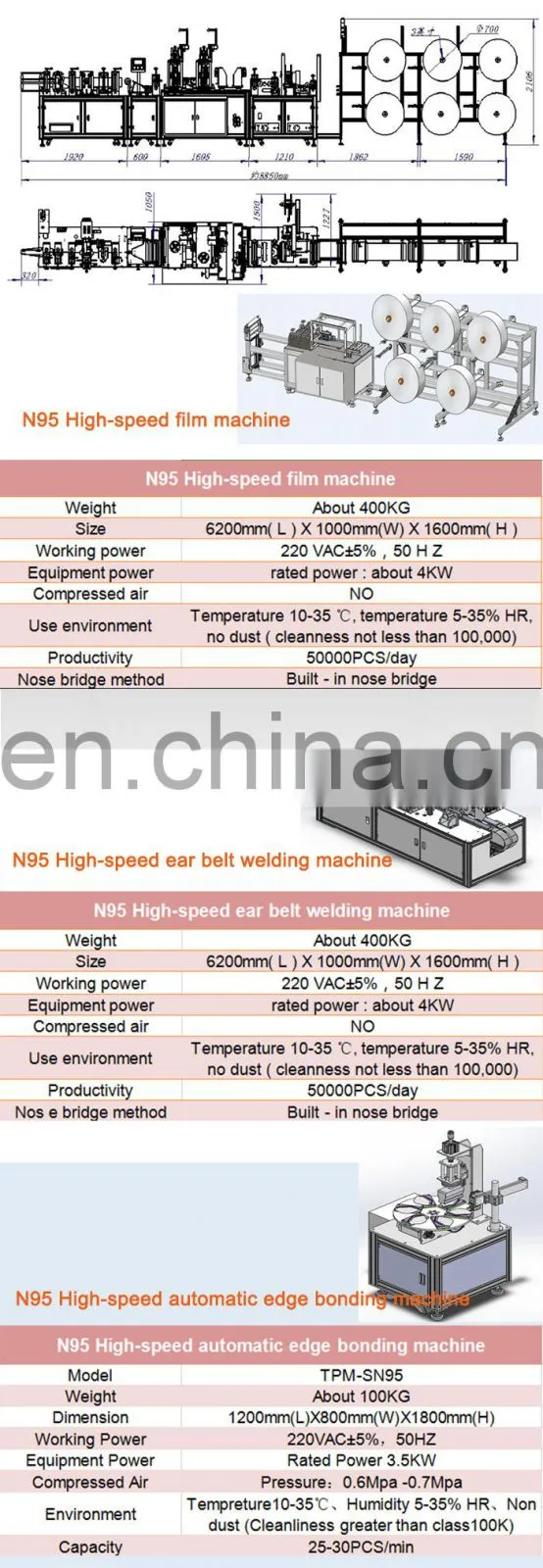 FFP2 FFP3 N95 face mask making machine high speed fully automatic machine