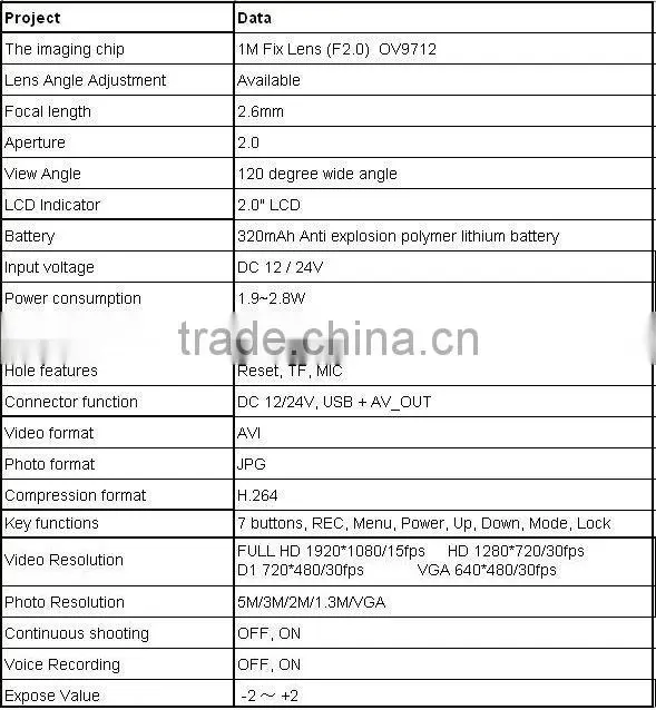 Best Seller manual car camera hd dvr G740H from Conqueror G-Sensor