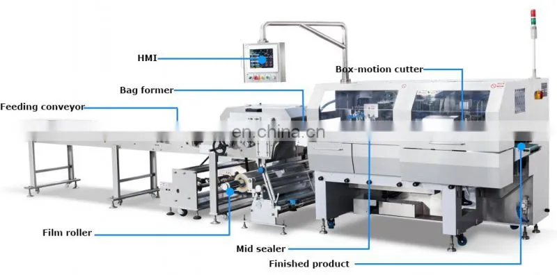 Disposable medical sterilized cotton swabs automatic packing packaging machinery