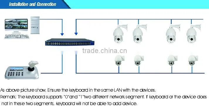 Network High Speed Dome Camera 3D Joystick 5.0" HD LCD Display IP PTZ Keyboard Controller