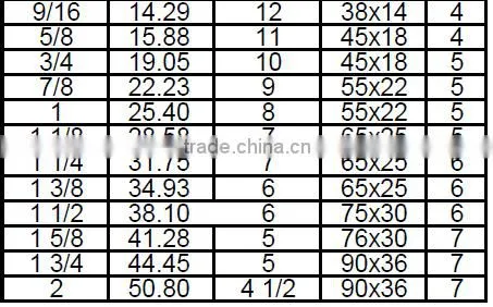 BSW Inch 1 / 4 - 20 Coarse Thread Thread Cutting Die Bright End
