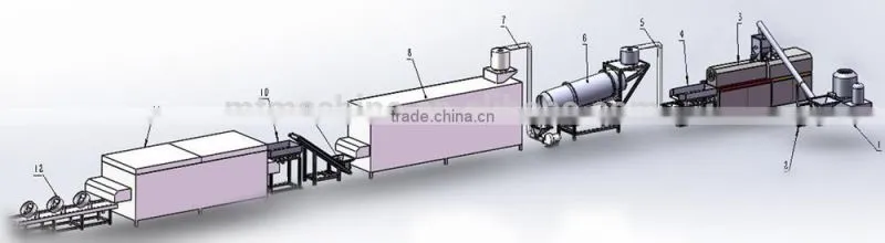 rice processing line/ making machine 1.