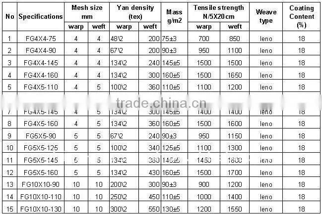 Fiberglass Mesh Cloth ( Factory)