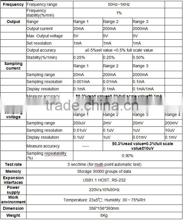 LINKJOIN CIM-3210 VA testeMulti-function mutual inductor transformer volt-ampere characteristis tester trade assurance supplier