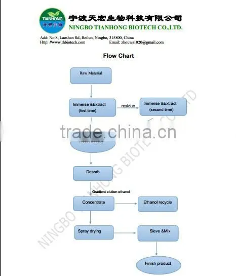 Pure Natural Yohimbe bark Extract /Yohimbine chloride
