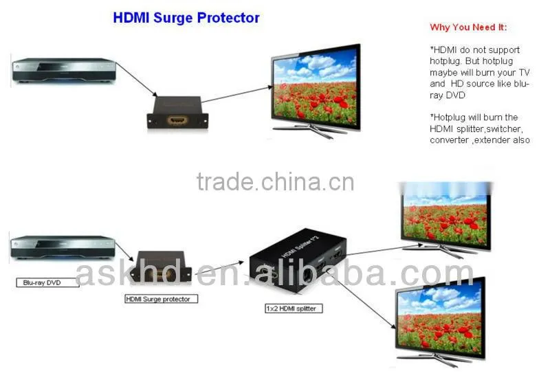 Protect HDMI input and output for ESD and Lightning Surge / Protect HDMI input and output for ESD and Lightning Surge