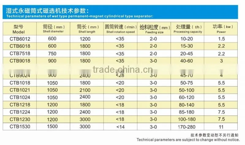 Best selling China wet type permanent----magnet cylindrical type separator