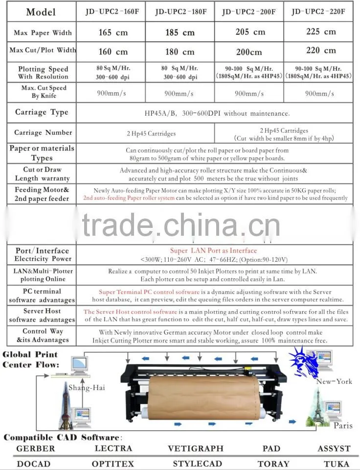Garment Jindex Brand Product AutoCAD inkjet plotter,CAD inkjet plotter