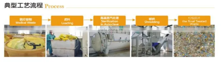 AUTOCLAVE/ PRESSURE VESSEL ---MWS250(Capacity:250kg/cycle; 3t/day)