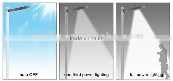 Integrated Street Light in Solar Lights LED Solar Street Lighting
