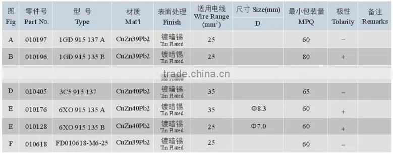 Free Sample Tin Plating Battery Terminal Lugs